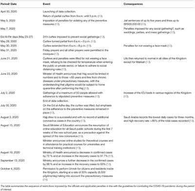 Frontiers Assessment Of Knowledge Attitude And Practice Of Security